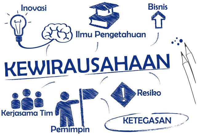 Inspirasi Wirausaha Kreatif Pelatihan Pengembangan Usaha Berbasis