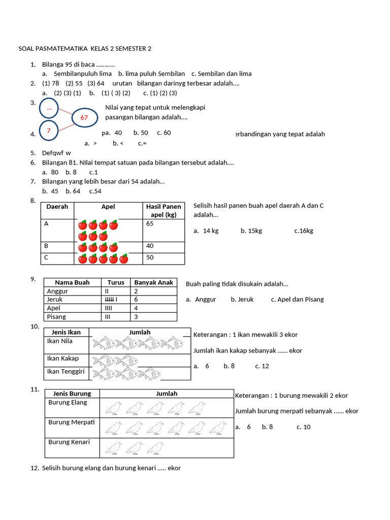 7 Rahasia contoh soal matematika kelas 2 k 13 semester 2 yang Wajib Tahu Sebelum Ujian!