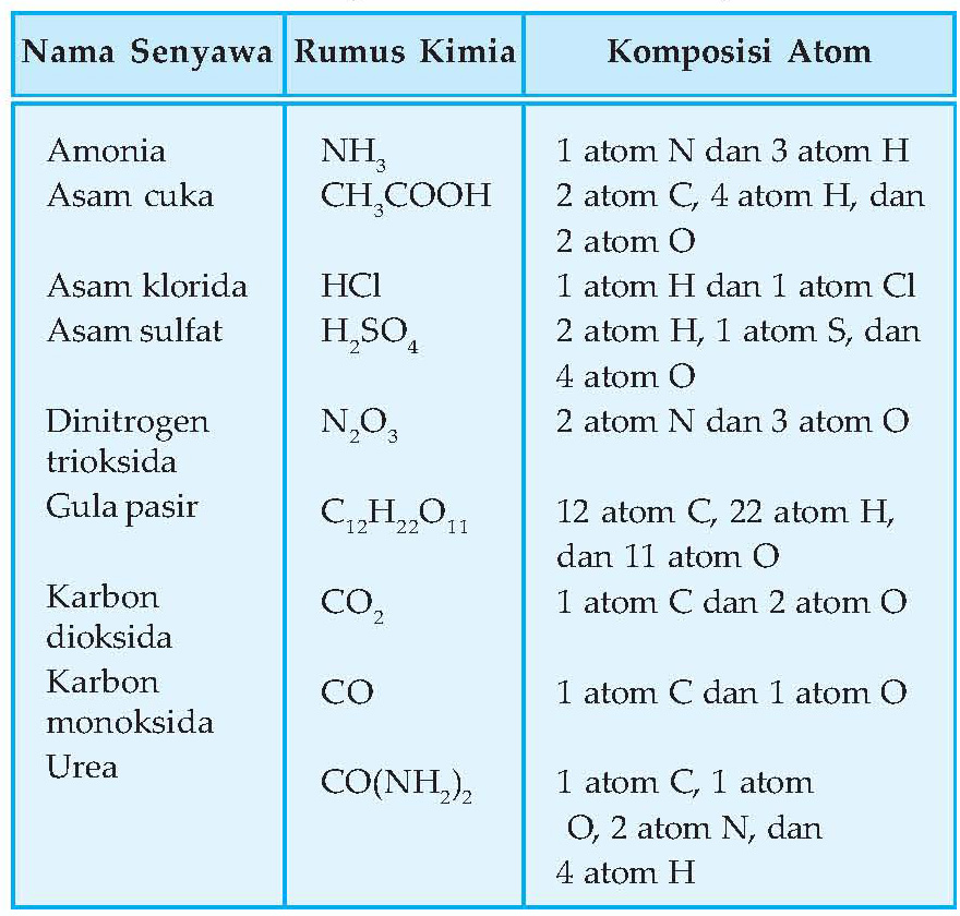 Pasangan Rumus Kimia Dan Nama Senyawa - Piffle me Pasangan Rumus Kimia Dan Nama Senyawa - Piffle me