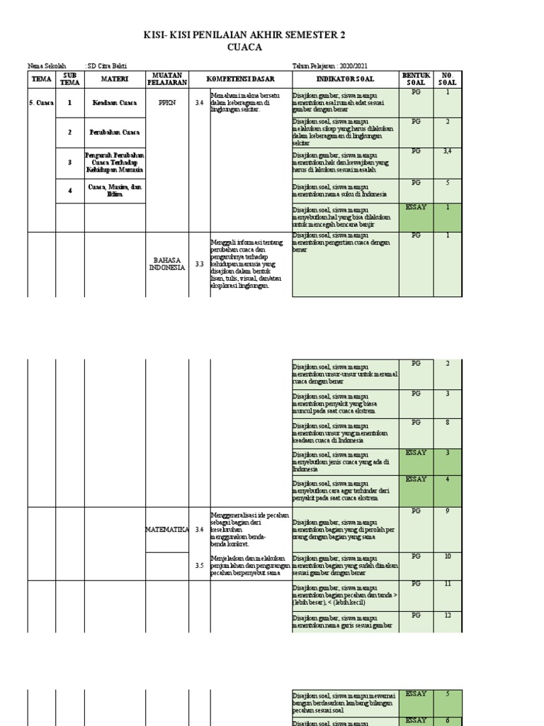 Download Kisi Kisi Soal Kelas 3 SD Semester 2 Terbaru 2026 Lengkap Semua Mapel Wajib Tahu Download Kisi Kisi Soal Kelas 3 SD Semester 2 Terbaru 2026 Lengkap Semua Mapel Wajib Tahu
