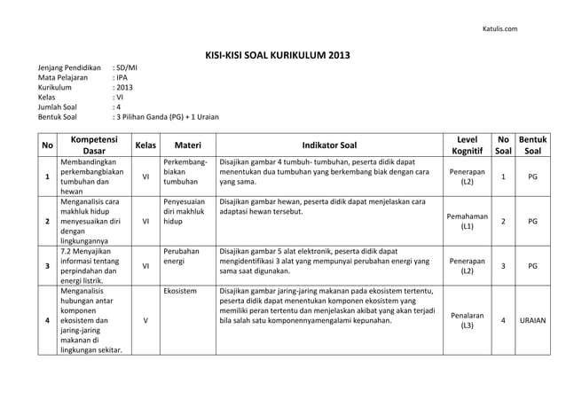 Jangan Sampai Salah Belajar, Ini Contoh Kisi Kisi Soal Bahasa Indonesia Kelas 3 Semester 2 yang Wajib Diketahui Jangan Sampai Salah Belajar, Ini Contoh Kisi Kisi Soal Bahasa Indonesia Kelas 3 Semester 2 yang Wajib Diketahui