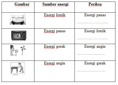 Kumpulan Soal Kelas 3 Tema 6 Energi dan Perubahannya: 7 Tipe Soal Wajib Dikuasai Anak di 2026 Kumpulan Soal Kelas 3 Tema 6 Energi dan Perubahannya: 7 Tipe Soal Wajib Dikuasai Anak di 2026