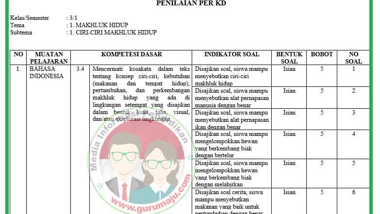 Rahasia Lolos Ujian dengan Kisi Kisi Soal Tema 1 Kelas 3 yang Wajib Diketahui