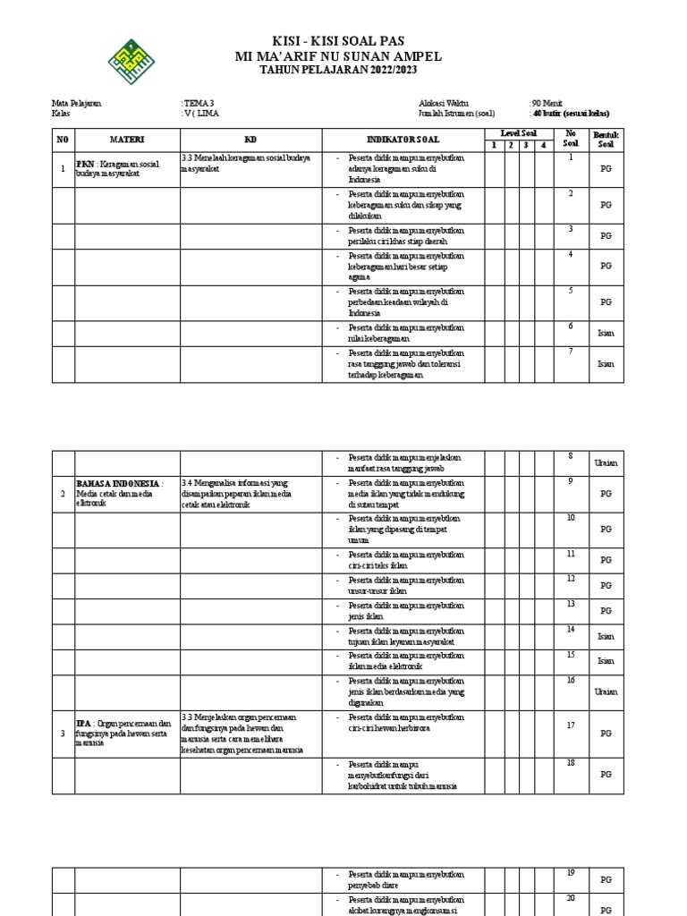 Rahasia Lulus Ujian Ternyata Bocoran Kisi Kisi Soal Tema 3 Kelas 1 Terbaru Ini