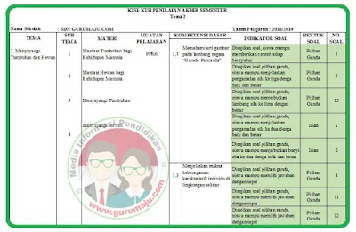 Terbukti! 7 Tips Kuasai kisi kisi soal tema 2 kelas 3 revisi 2018 Sebelum Ujian
