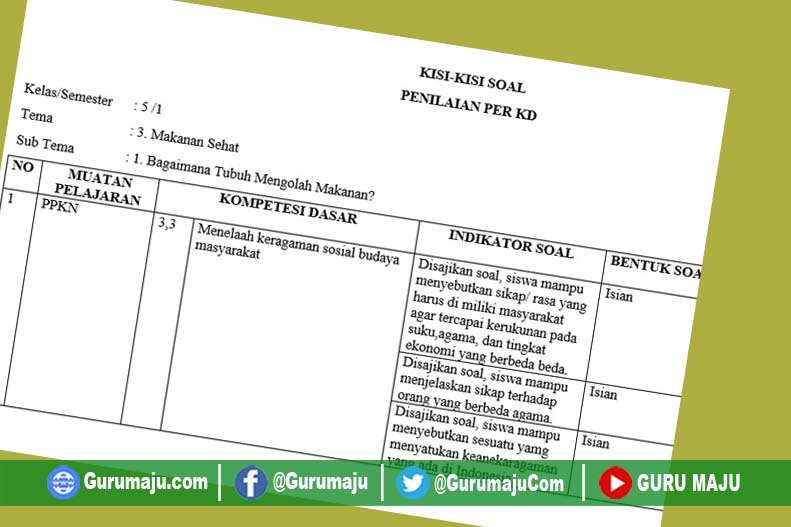 Terungkap Kisi Kisi Soal Tema 3 Kelas 5: 5 Cara Cepat Kuasai 50 Soal Tes Petugas Haji