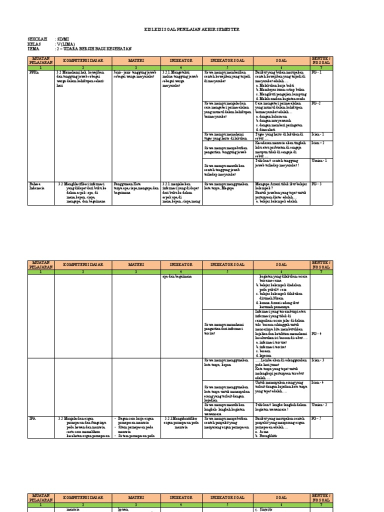 Wajib Tahu Bocoran Kisi Kisi Soal Subtema 3 Kelas 5 Tema 2 Agar Nilai Sempurna Wajib Tahu Bocoran Kisi Kisi Soal Subtema 3 Kelas 5 Tema 2 Agar Nilai Sempurna