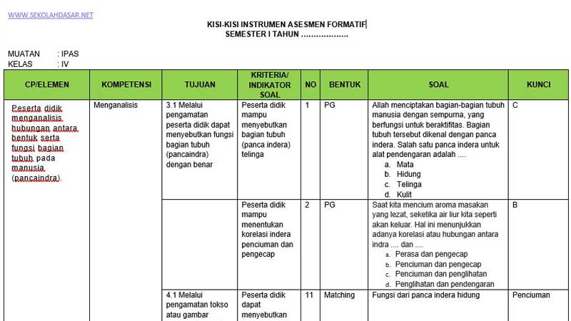 Wajib Tahu Kisi Kisi Soal Tema 1-4 Kelas 3 Semester 1 Agar Lulus Ujian Tahun Ini